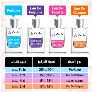 مجموعة-ذا-كوليكتور-بلاك-مسك-من-الكسندر-6-قطع-او-دي-بارفيوم